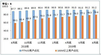 電信業務穩健增長，4G用戶規模達12.57億戶，基礎電信業務持續發力