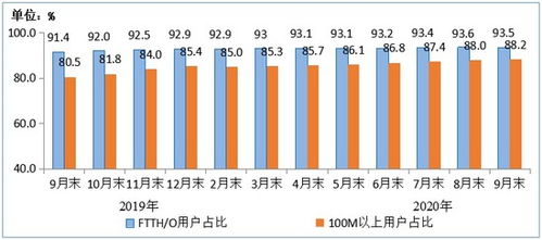 前三季度電信業務總量同比增長18.6%，4G用戶數達12.93億 基礎電信業務穩中有進