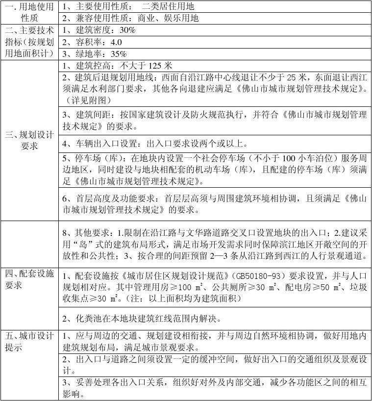 高明區(qū)土地規(guī)劃與設(shè)計管理策略探析