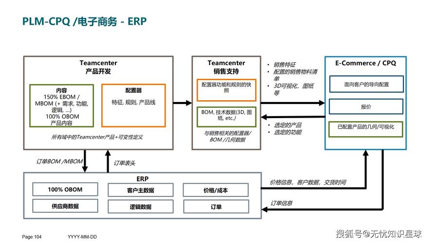 開啟企業(yè)研發(fā)數(shù)字化轉(zhuǎn)型新紀(jì)元 規(guī)劃設(shè)計(jì)管理