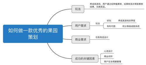 增長產(chǎn)品中的互動(dòng)策劃 從設(shè)計(jì)到管理的全鏈路實(shí)踐