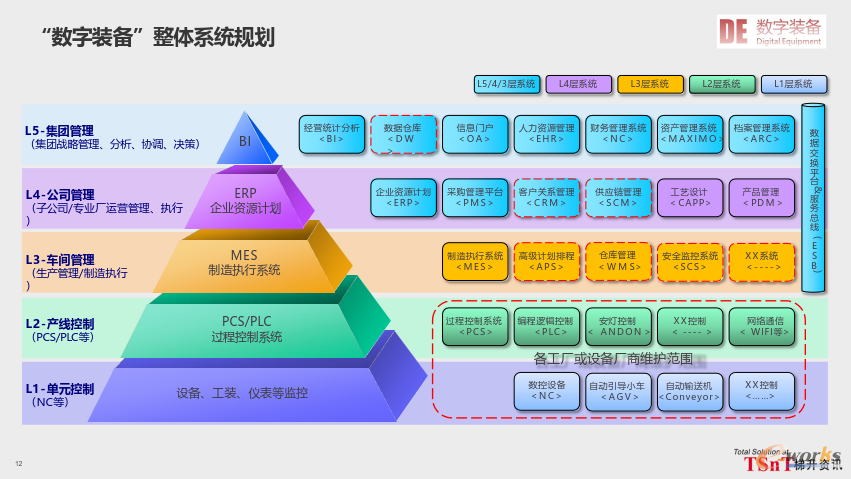 面向未來的智造之道 e-works線上研討會(huì)縱論裝備制造業(yè)的智能制造規(guī)劃設(shè)計(jì)與管理